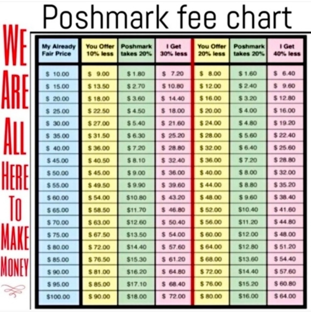Please remember: Sellers incur significant fees